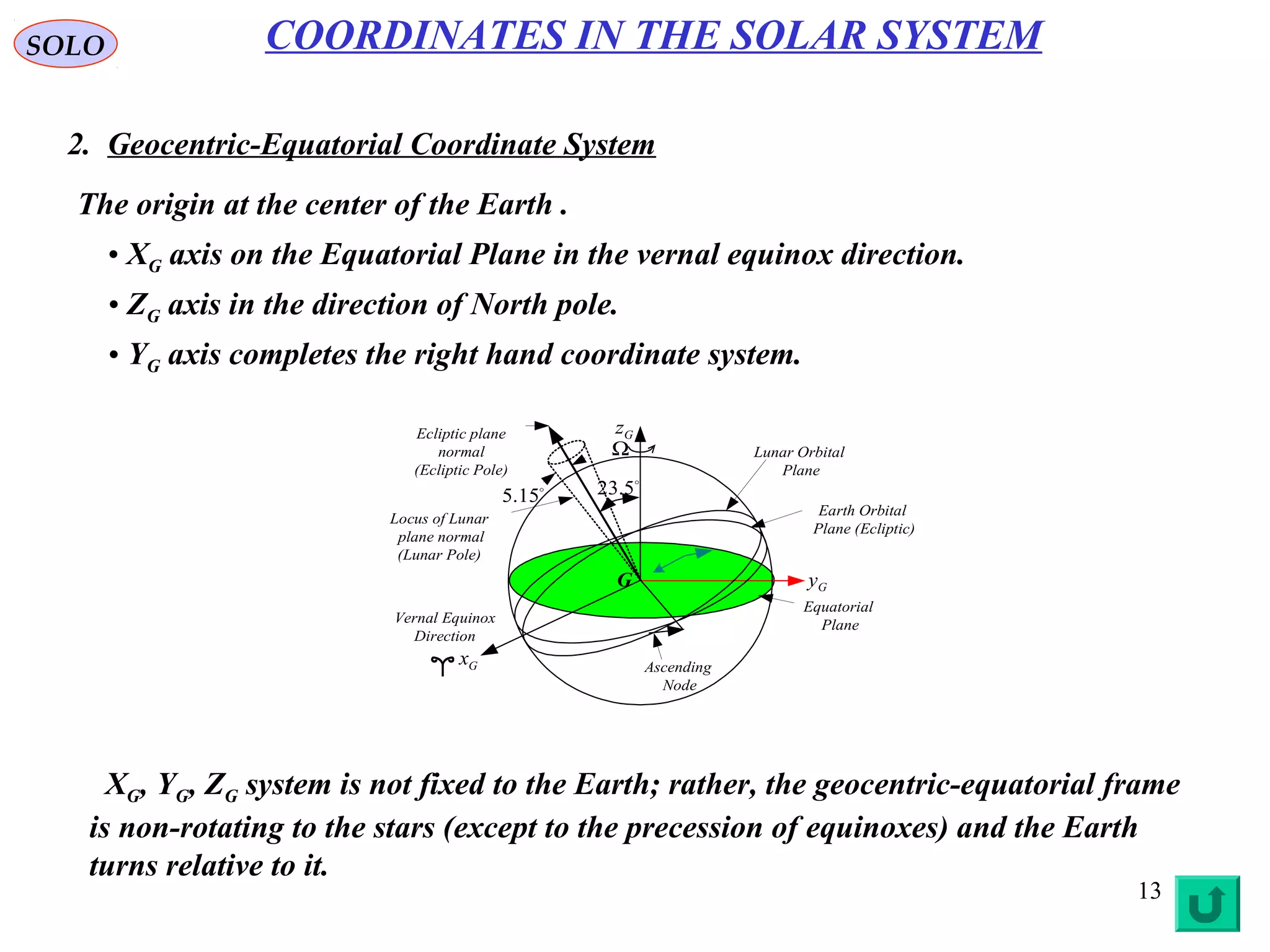 13
SOLO
2. Geocentric-Equatorial Coordinate System
COORDINATES IN THE SOLAR SYSTEM
The origin at the center of the Earth .
G
Gz
Ω
Gx
Gy
Ecliptic plane
normal
(Ecliptic Pole)
Locus of Lunar
plane normal
(Lunar Pole)
Lunar Orbital
Plane
Earth Orbital
Plane (Ecliptic)
Equatorial
Plane
Ascending
Node

5.23
15.5
Vernal Equinox
Direction
• XG axis on the Equatorial Plane in the vernal equinox direction.
• ZG axis in the direction of North pole.
• YG axis completes the right hand coordinate system.
XG, YG, ZG system is not fixed to the Earth; rather, the geocentric-equatorial frame
is non-rotating to the stars (except to the precession of equinoxes) and the Earth
turns relative to it.
 