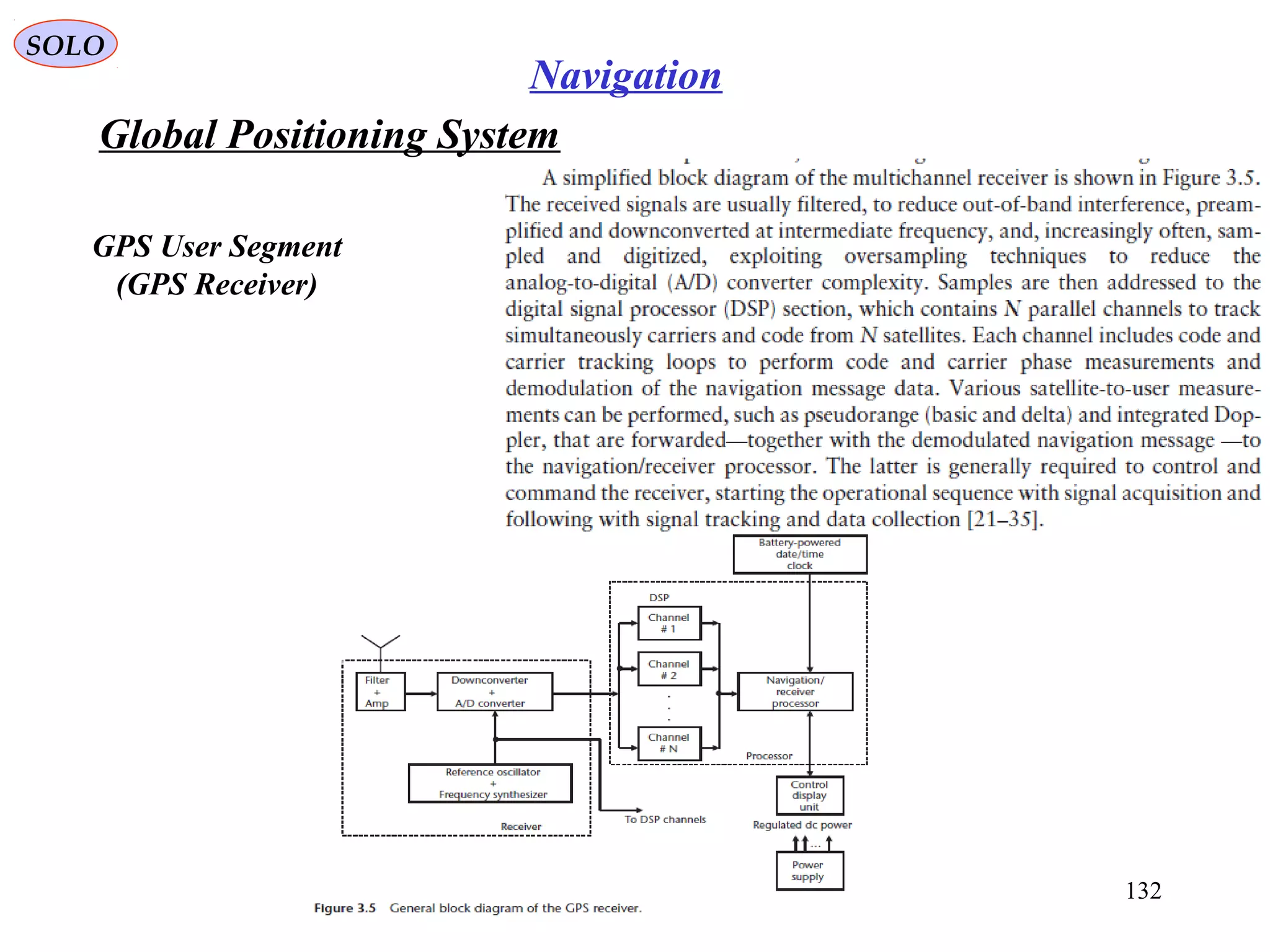 Global Positioning System
SOLO
132
Navigation
GPS User Segment
(GPS Receiver)
 