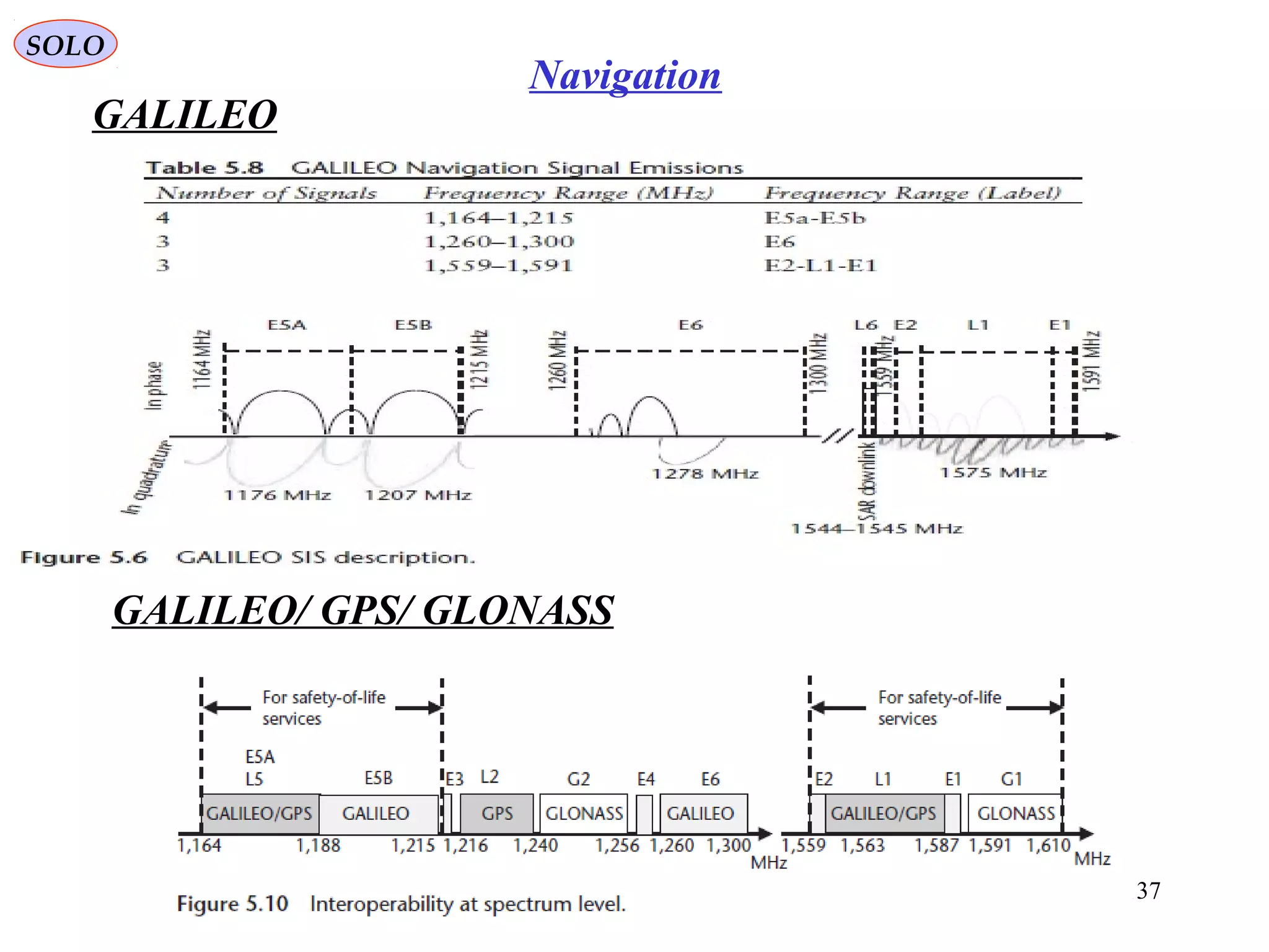 GALILEO
SOLO
137
Navigation
GALILEO/ GPS/ GLONASS
 