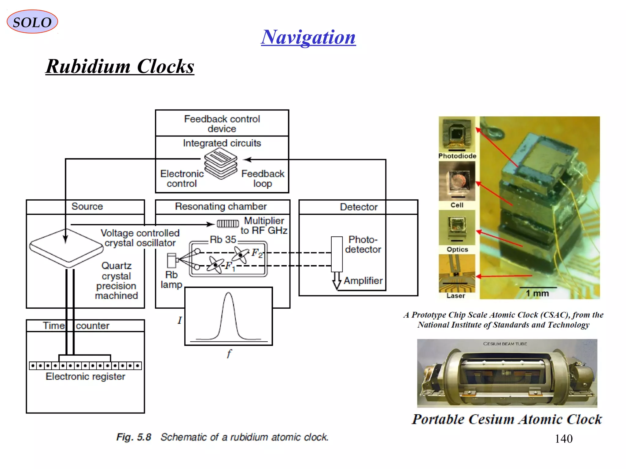 Rubidium Clocks
SOLO
140
Navigation
 