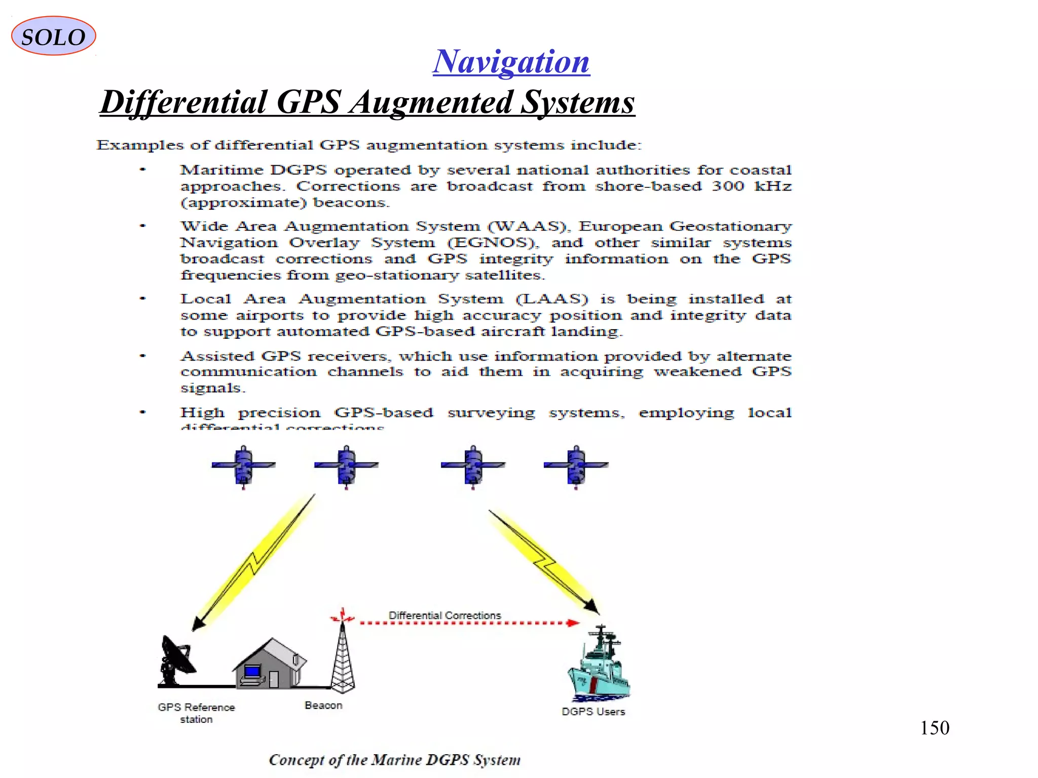 SOLO
150
Navigation
Differential GPS Augmented Systems
 