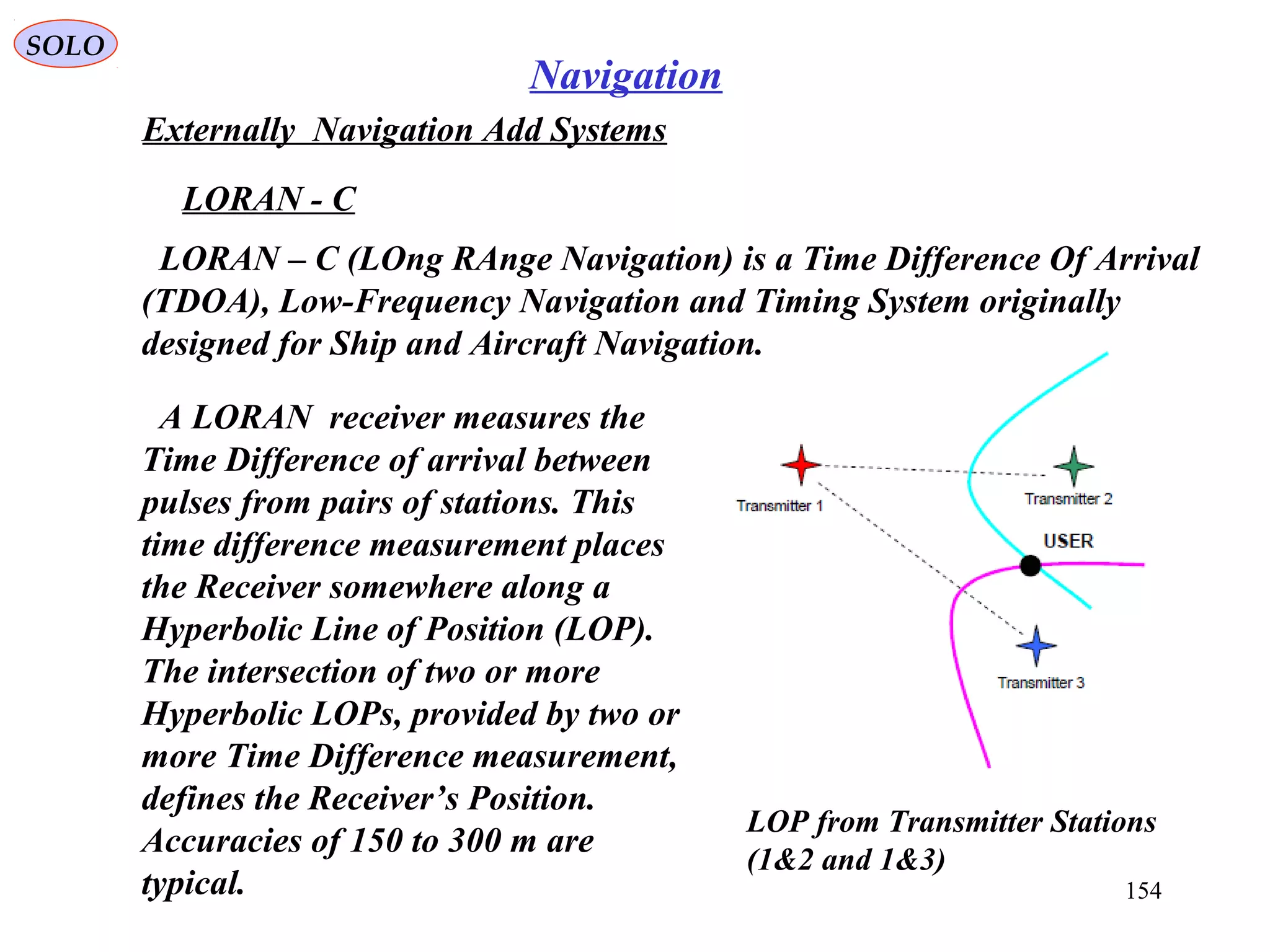 SOLO
154
Navigation
Externally Navigation Add Systems
LORAN - C
A LORAN receiver measures the
Time Difference of arrival between
pulses from pairs of stations. This
time difference measurement places
the Receiver somewhere along a
Hyperbolic Line of Position (LOP).
The intersection of two or more
Hyperbolic LOPs, provided by two or
more Time Difference measurement,
defines the Receiver’s Position.
Accuracies of 150 to 300 m are
typical.
LOP from Transmitter Stations
(1&2 and 1&3)
LORAN – C (LOng RAnge Navigation) is a Time Difference Of Arrival
(TDOA), Low-Frequency Navigation and Timing System originally
designed for Ship and Aircraft Navigation.
 