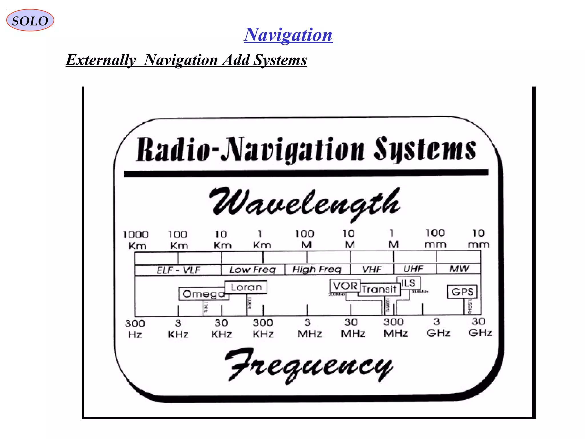 SOLO
162
Navigation
Externally Navigation Add Systems
 