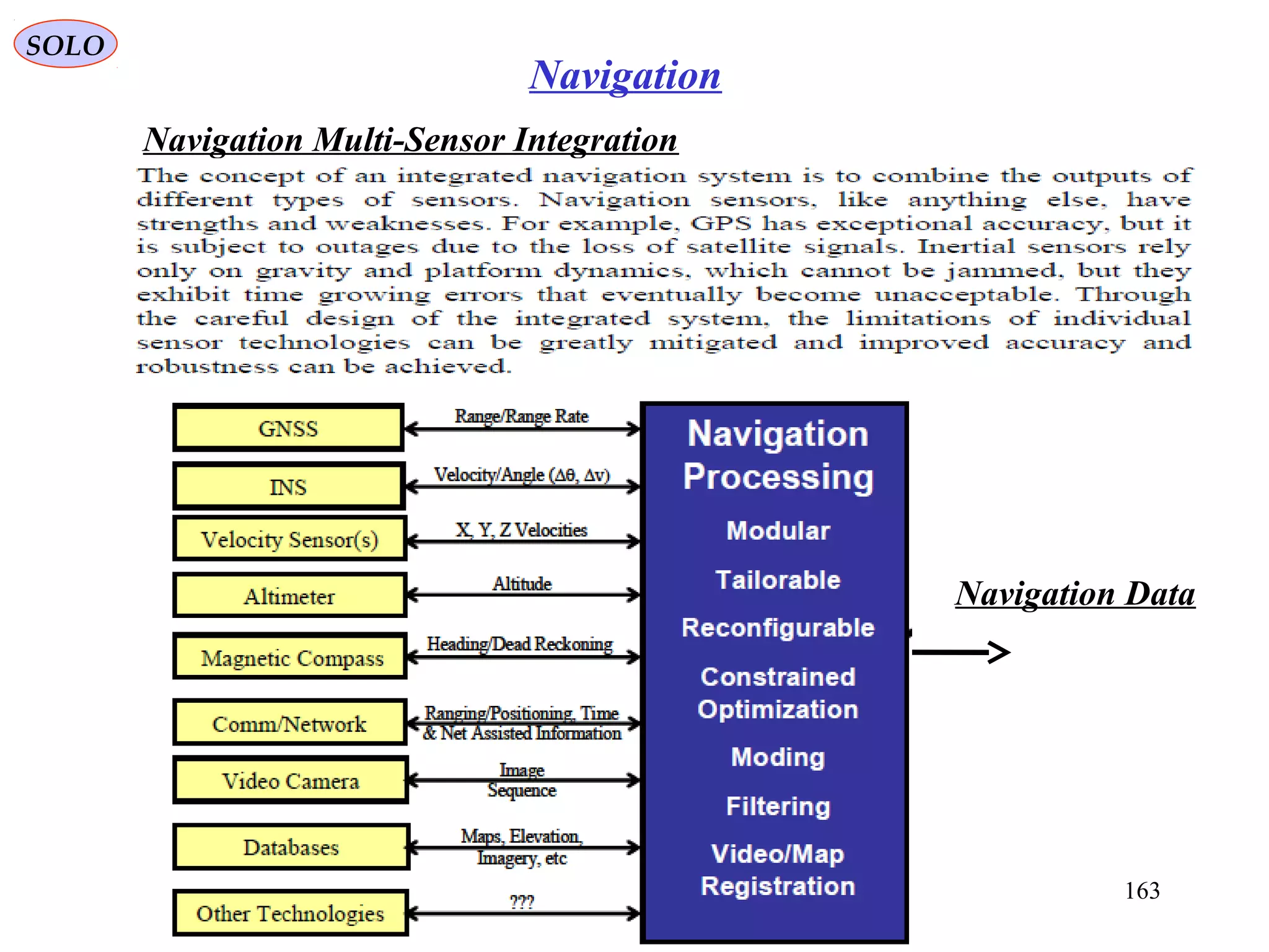 SOLO
163
Navigation
Navigation Multi-Sensor Integration
Navigation Data
 