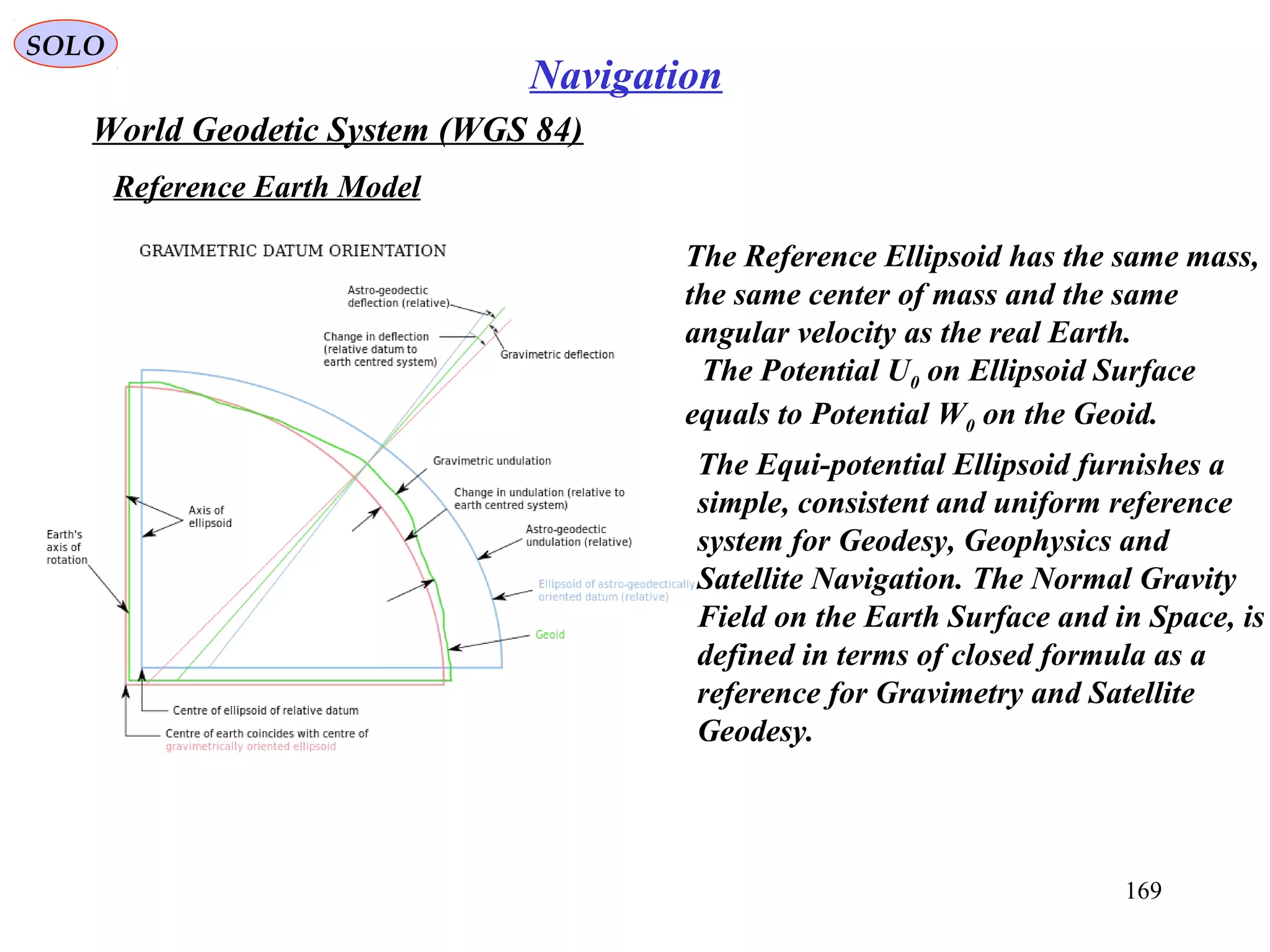 SOLO
169
Navigation
The Reference Ellipsoid has the same mass,
the same center of mass and the same
angular velocity as the real Earth.
The Potential U0 on Ellipsoid Surface
equals to Potential W0 on the Geoid.
World Geodetic System (WGS 84)
Reference Earth Model
The Equi-potential Ellipsoid furnishes a
simple, consistent and uniform reference
system for Geodesy, Geophysics and
Satellite Navigation. The Normal Gravity
Field on the Earth Surface and in Space, is
defined in terms of closed formula as a
reference for Gravimetry and Satellite
Geodesy.
 