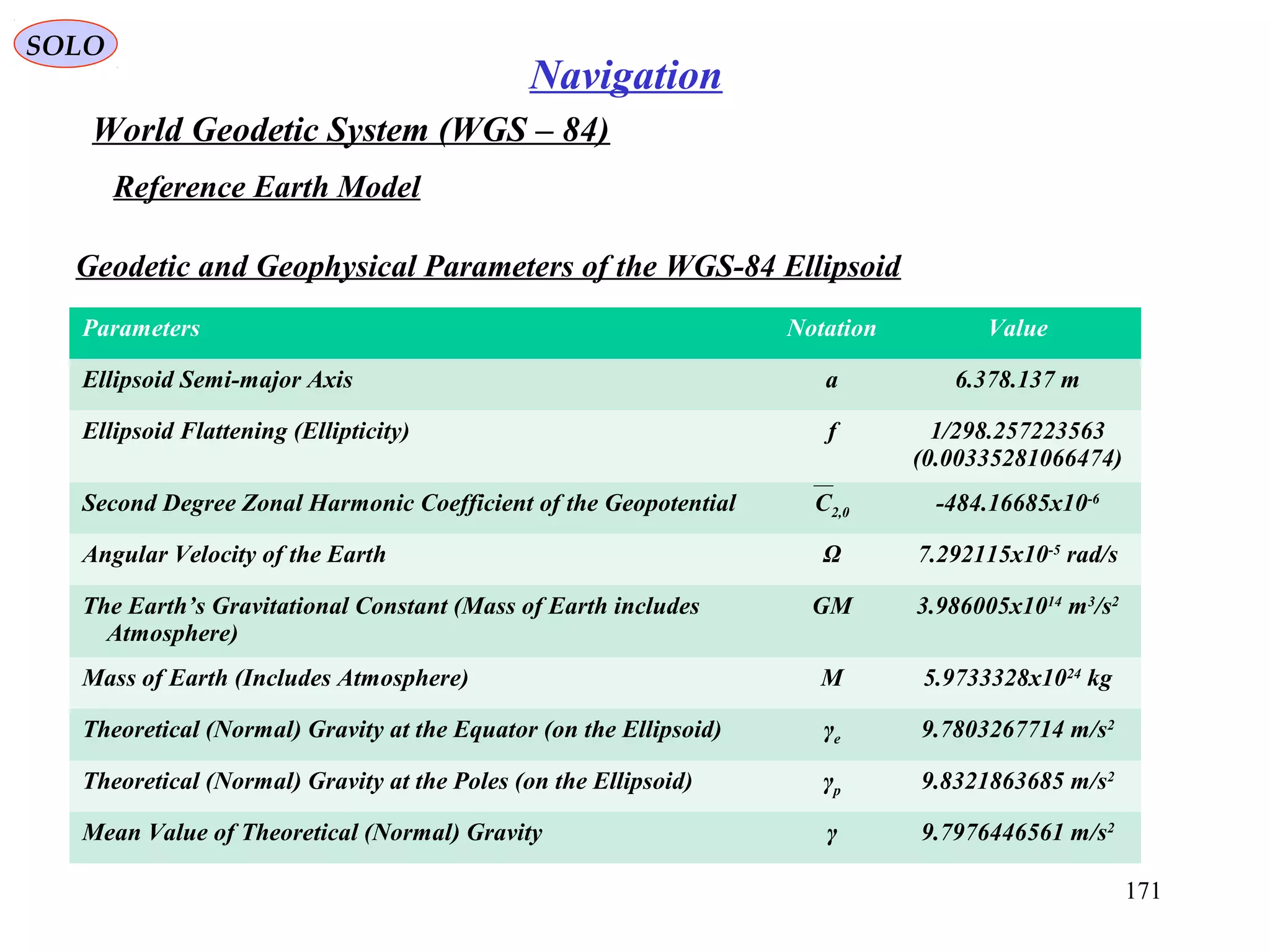 SOLO
171
Navigation
World Geodetic System (WGS – 84)
Reference Earth Model
Parameters Notation Value
Ellipsoid Semi-major Axis a 6.378.137 m
Ellipsoid Flattening (Ellipticity) f 1/298.257223563
(0.00335281066474)
Second Degree Zonal Harmonic Coefficient of the Geopotential C2,0 -484.16685x10-6
Angular Velocity of the Earth Ω 7.292115x10-5
rad/s
The Earth’s Gravitational Constant (Mass of Earth includes
Atmosphere)
GM 3.986005x1014
m3
/s2
Mass of Earth (Includes Atmosphere) M 5.9733328x1024
kg
Theoretical (Normal) Gravity at the Equator (on the Ellipsoid) γe 9.7803267714 m/s2
Theoretical (Normal) Gravity at the Poles (on the Ellipsoid) γp 9.8321863685 m/s2
Mean Value of Theoretical (Normal) Gravity γ 9.7976446561 m/s2
Geodetic and Geophysical Parameters of the WGS-84 Ellipsoid
 