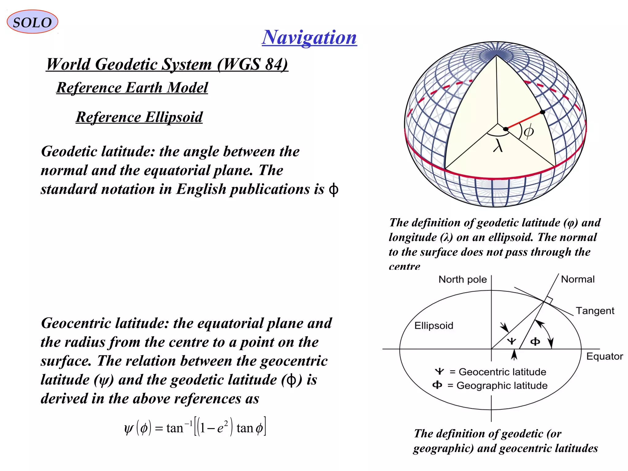SOLO
180
Navigation
World Geodetic System (WGS 84)
Reference Earth Model
The definition of geodetic latitude (φ) and
longitude (λ) on an ellipsoid. The normal
to the surface does not pass through the
centre
Reference Ellipsoid
Geodetic latitude: the angle between the
normal and the equatorial plane. The
standard notation in English publications is ϕ
Geocentric latitude: the equatorial plane and
the radius from the centre to a point on the
surface. The relation between the geocentric
latitude (ψ) and the geodetic latitude ( ) isϕ
derived in the above references as
The definition of geodetic (or
geographic) and geocentric latitudes
( ) ( )[ ]φφψ tan1tan 21
e−= −
 