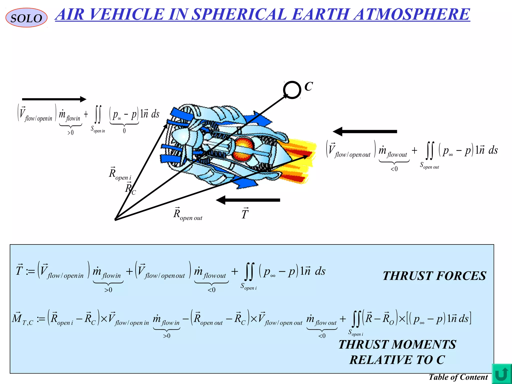 51
SOLO
( ) ( ) ( )∫∫ −++= ∞
<> iopenS
outflowoutopenflowinflowinopenflow dsnppmVmVT







1:
0
/
0
/ THRUST FORCES
( ) ( ) ( ) ( )[ ]∫∫ −×−+×−−×−= ∞
<> iopenS
OoutflowoutopenflowCoutopeninflowinopenflowCiopenCT dsnppRRmVRRmVRRM







1:
0
/
0
/,
THRUST MOMENTS
RELATIVE TO C
( ) ( )∫∫ −+ ∞
> inopenS
inflowinopenflow dsnppmV




1
00
/
( ) ( )∫∫ −+ ∞
< outopenS
outflowoutopenflow dsnppmV




1
0
/
T

outopenR

iopenR

CR

C
AIR VEHICLE IN SPHERICAL EARTH ATMOSPHERE
Table of Content
 