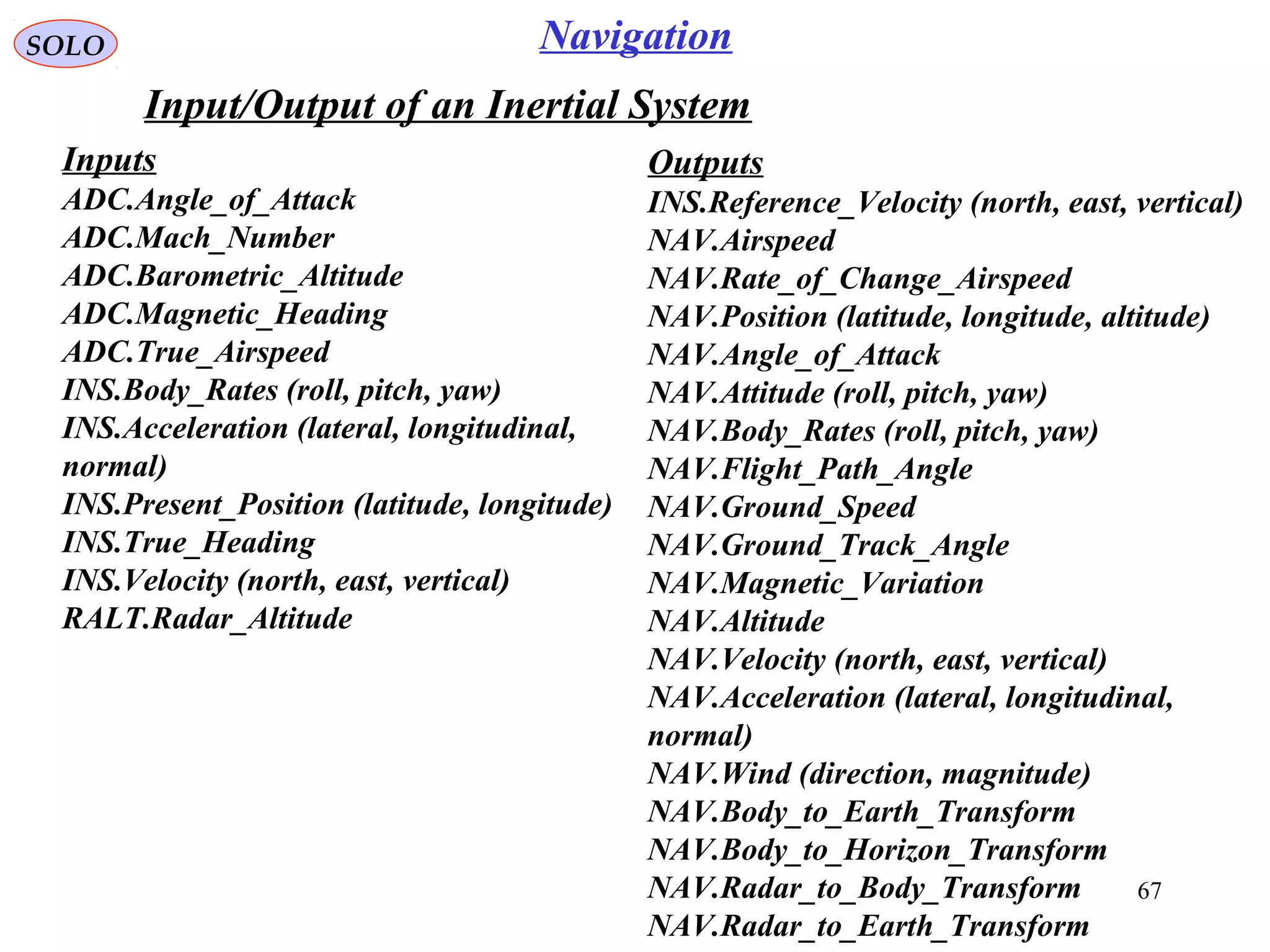 SOLO
67
Navigation
Input/Output of an Inertial System
Inputs
ADC.Angle_of_Attack
ADC.Mach_Number
ADC.Barometric_Altitude
ADC.Magnetic_Heading
ADC.True_Airspeed
INS.Body_Rates (roll, pitch, yaw(
INS.Acceleration (lateral, longitudinal,
normal(
INS.Present_Position (latitude, longitude(
INS.True_Heading
INS.Velocity (north, east, vertical(
RALT.Radar_Altitude
Outputs
INS.Reference_Velocity (north, east, vertical(
NAV.Airspeed
NAV.Rate_of_Change_Airspeed
NAV.Position (latitude, longitude, altitude(
NAV.Angle_of_Attack
NAV.Attitude (roll, pitch, yaw(
NAV.Body_Rates (roll, pitch, yaw(
NAV.Flight_Path_Angle
NAV.Ground_Speed
NAV.Ground_Track_Angle
NAV.Magnetic_Variation
NAV.Altitude
NAV.Velocity (north, east, vertical(
NAV.Acceleration (lateral, longitudinal,
normal(
NAV.Wind (direction, magnitude(
NAV.Body_to_Earth_Transform
NAV.Body_to_Horizon_Transform
NAV.Radar_to_Body_Transform
NAV.Radar_to_Earth_Transform
 