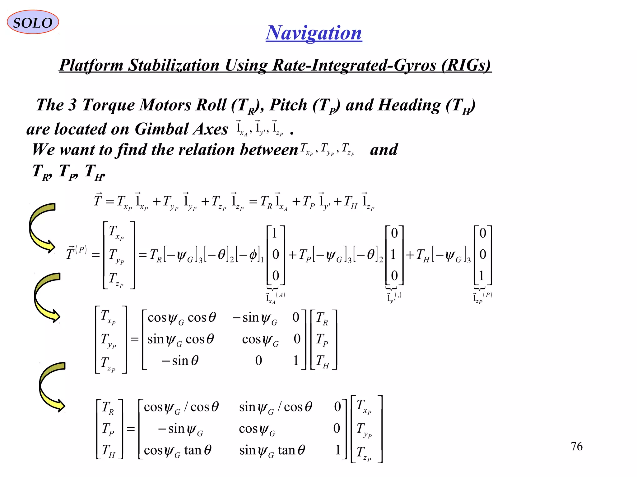 SOLO
76
Navigation
Platform Stabilization Using Rate-Integrated-Gyros (RIGs(
We want to find the relation between and
TR, TP, TH.
PPP zyx TTT ,,
The 3 Torque Motors Roll (TR(, Pitch (TP( and Heading (TH(
are located on Gimbal Axes .PA zyx 1,1,1 '

PAPPPPPP zHyPxRzzyyxx TTTTTTT 111111 '

++=++=
( )
[ ] [ ] [ ]
( )

[ ] [ ]
( )

[ ]
( )

P
Pzy
A
Ax
P
P
P
GHGPGR
z
y
x
P
TTT
T
T
T
T
1
3
1
23
1
123
1
0
0
0
1
0
0
0
1
,
'












−+










−−+










−−−=










= ψθψφθψ




















−
−
=










H
P
R
GG
GG
z
y
x
T
T
T
T
T
T
P
P
P
10sin
0coscossin
0sincoscos
θ
ψθψ
ψθψ




















−=










P
P
P
z
y
x
GG
GG
GG
H
P
R
T
T
T
T
T
T
1tansintancos
0cossin
0cos/sincos/cos
θψθψ
ψψ
θψθψ
 