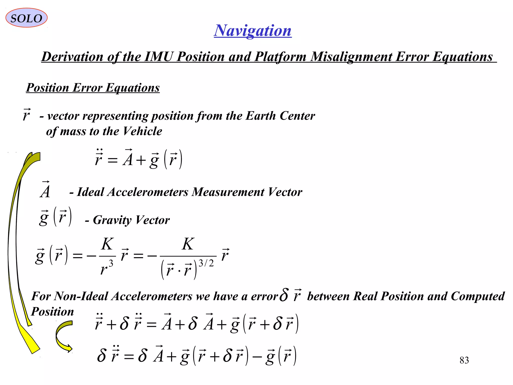 SOLO
83
Navigation
Derivation of the IMU Position and Platform Misalignment Error Equations
Position Error Equations
- vector representing position from the Earth Center
of mass to the Vehicle
r

( )rgAr


+=
- Ideal Accelerometers Measurement VectorA

( )
( )
r
rr
K
r
r
K
rg



2/33
⋅
−=−=
( )rg

- Gravity Vector
( )rrgAArr


δδδ +++=+
For Non-Ideal Accelerometers we have a error between Real Position and Computed
Position
r

δ
( ) ( )rgrrgAr


−++= δδδ
 