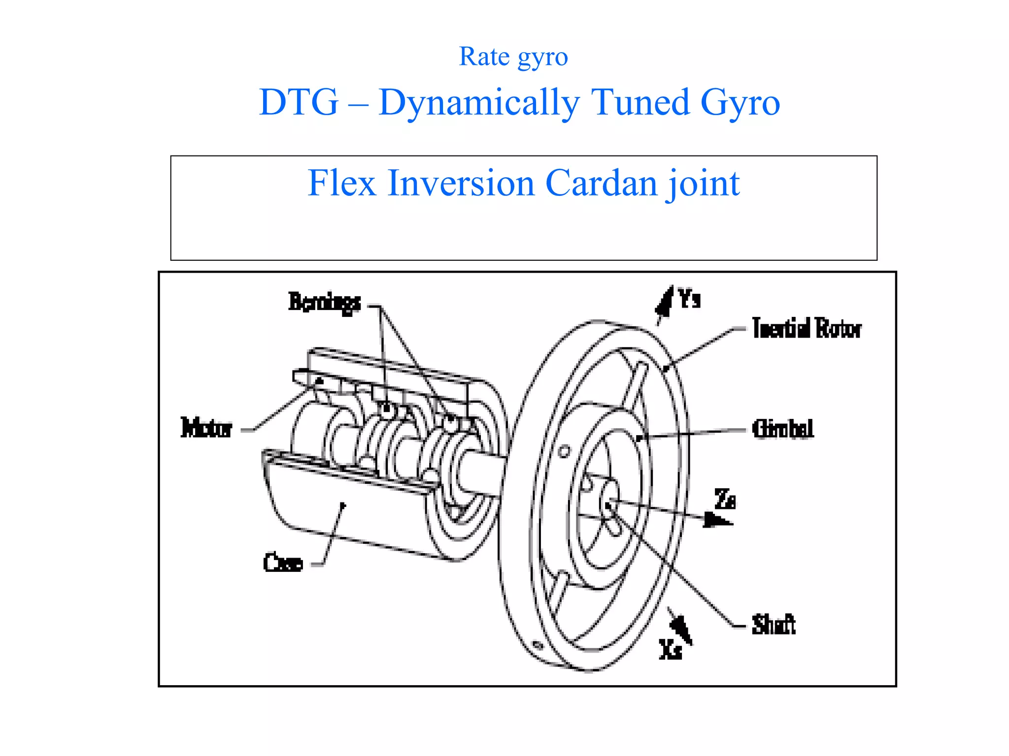 Rate gyro
DTG – Dynamically Tuned Gyro
Flex Inversion Cardan joint
 