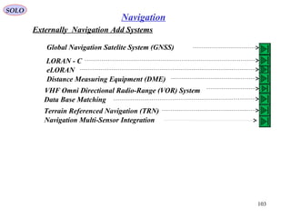 SOLO
103
Navigation
Externally Navigation Add Systems
eLORAN
LORAN - C
Global Navigation Satelite System (GNSS)
Distance Measuring Equipment (DME)
VHF Omni Directional Radio-Range (VOR) System
Data Base Matching
Terrain Referenced Navigation (TRN)
Navigation Multi-Sensor Integration
 