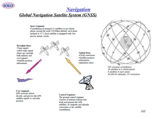 SOLO
105
Navigation
Global Navigation Satelite System (GNSS)
 