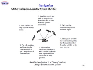 SOLO
107
Navigation
Global Navigation Satelite System (GNSS)
 