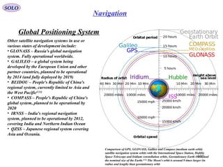 Global Positioning System
SOLO
110
Navigation
Other satellite navigation systems in use or
various states of development include:
• GLONASS – Russia's global navigation
system. Fully operational worldwide.
• GALILEO – a global system being
developed by the European Union and other
partner countries, planned to be operational
by 2014 (and fully deployed by 2019)
• BEIDOU – People's Republic of China's
regional system, currently limited to Asia and
the West Pacific[123]
• COMPASS – People's Republic of China's
global system, planned to be operational by
2020.
• IRNSS – India's regional navigation
system, planned to be operational by 2012,
covering India and Northern Indian Ocean.
• QZSS – Japanese regional system covering
Asia and Oceania.
Comparison of GPS, GLONASS, Galileo and Compass (medium earth orbit)
satellite navigation system orbits with the International Space Station, Hubble
Space Telescope and Iridium constellation orbits, Geostationary Earth Orbit, and
the nominal size of the Earth.[121]
The Moon's orbit is around 9 times larger (in
radius and length) than geostationary orbit
 