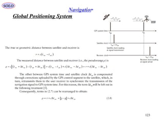 Global Positioning System
SOLO
123
Navigation
 