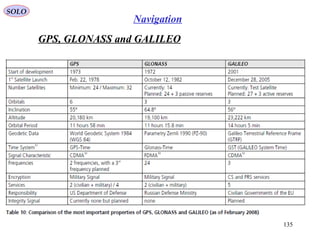 GPS, GLONASS and GALILEO
SOLO
135
Navigation
 