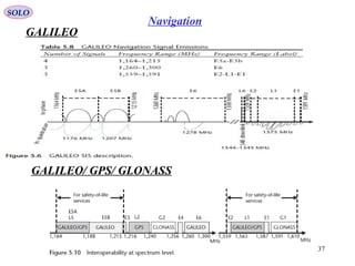 GALILEO
SOLO
137
Navigation
GALILEO/ GPS/ GLONASS
 