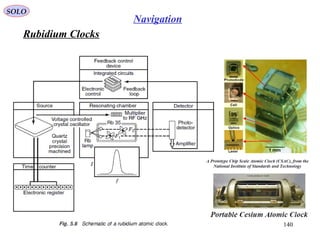 Rubidium Clocks
SOLO
140
Navigation
 