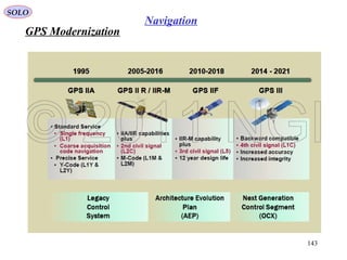 GPS Modernization
SOLO
143
Navigation
 