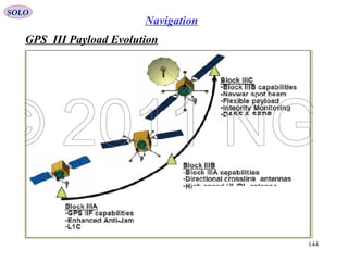 GPS III Payload Evolution
SOLO
144
Navigation
 