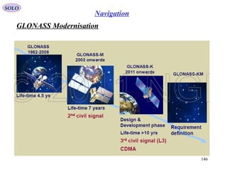 GLONASS Modernisation
SOLO
146
Navigation
 
