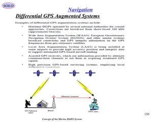 SOLO
150
Navigation
Differential GPS Augmented Systems
 