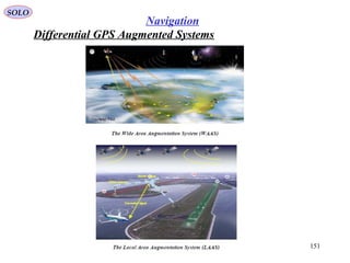 SOLO
151
Navigation
Differential GPS Augmented Systems
 