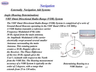 SOLO
157
Navigation
Externally Navigation Add Systems
Angle (Bearing Determination)
Determining Bearing to a
VOR Station
VHF Omni Directional Radio-Range (VOR) System
The VHF Omni Directional Radio-Range (VOR) System is comp[rised of a serie of
Ground-Based Beacons operating in the VHF Band (108 to 118 MHz).
A VOR Station transmits a reference carrier
Frequency Modulated (FM) with:
30 Hz signal from the main antenna.
An Amplitude Modulated (AM) carrier
electrically swept around several smaller
Antennas surrounding the main
Antenna. This rotating pattern
creates a 30 Hz Doppler effect on
the Receiver. The Phase Difference
of the two 30 Hz signals gives the
User’s Azimuth with respect to the North
from the VOR Site. The Bearing measurement
accuracy of a VOR System is typically on the
order of 2 degrees, with a range that
extends from 25 to 130 miles.
 