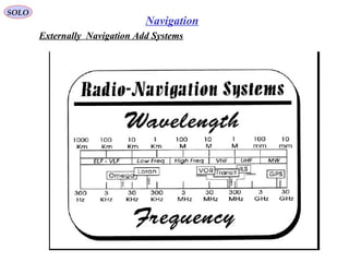 SOLO
162
Navigation
Externally Navigation Add Systems
 