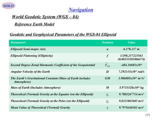 SOLO
171
Navigation
World Geodetic System (WGS – 84)
Reference Earth Model
Parameters Notation Value
Ellipsoid Semi-major Axis a 6.378.137 m
Ellipsoid Flattening (Ellipticity) f 1/298.257223563
(0.00335281066474)
Second Degree Zonal Harmonic Coefficient of the Geopotential C2,0 -484.16685x10-6
Angular Velocity of the Earth Ω 7.292115x10-5
rad/s
The Earth’s Gravitational Constant (Mass of Earth includes
Atmosphere)
GM 3.986005x1014
m3
/s2
Mass of Earth (Includes Atmosphere) M 5.9733328x1024
kg
Theoretical (Normal) Gravity at the Equator (on the Ellipsoid) γe 9.7803267714 m/s2
Theoretical (Normal) Gravity at the Poles (on the Ellipsoid) γp 9.8321863685 m/s2
Mean Value of Theoretical (Normal) Gravity γ 9.7976446561 m/s2
Geodetic and Geophysical Parameters of the WGS-84 Ellipsoid
 