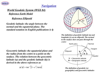 SOLO
180
Navigation
World Geodetic System (WGS 84)
Reference Earth Model
The definition of geodetic latitude (φ) and
longitude (λ) on an ellipsoid. The normal
to the surface does not pass through the
centre
Reference Ellipsoid
Geodetic latitude: the angle between the
normal and the equatorial plane. The
standard notation in English publications is ϕ
Geocentric latitude: the equatorial plane and
the radius from the centre to a point on the
surface. The relation between the geocentric
latitude (ψ) and the geodetic latitude ( ) isϕ
derived in the above references as
The definition of geodetic (or
geographic) and geocentric latitudes
( ) ( )[ ]φφψ tan1tan 21
e−= −
 