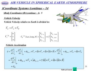 35
SOLO
Coordinate Systems (continue – 14)
5.Body Coordinates (B( (continue – 4( ψ
θ
φ Bx
Lx
Bz
Ly
Lz
By
Vehicle Velocity
Vehicle Velocity relative to Earth is divided in:
WAE VVV

+=
( )










=
w
v
u
V
B
A
 ( )
( )










=










=
DownW
EastW
NorthW
B
L
zW
yW
xW
B
W
V
V
V
C
V
V
V
HLongLatV
B
B
B
_
_
_
,,

Vehicle Acceleration
( ) WWIB
B
W
AAIB
B
A
I
VV
td
Vd
RVV
td
Vd
td
Vd
a





×Ω+×++×Ω×Ω+×Ω+×+== ←← ωω
( ) ( )
W
AELALB
B
A
a
RVV
td
Vd



+
×Ω×Ω+×Ω++×+= ←← 2ωω
AIR VEHICLE IN SPHERICAL EARTH ATMOSPHERE
Table of Content
 
