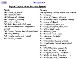 SOLO
67
Navigation
Input/Output of an Inertial System
Inputs
ADC.Angle_of_Attack
ADC.Mach_Number
ADC.Barometric_Altitude
ADC.Magnetic_Heading
ADC.True_Airspeed
INS.Body_Rates (roll, pitch, yaw(
INS.Acceleration (lateral, longitudinal,
normal(
INS.Present_Position (latitude, longitude(
INS.True_Heading
INS.Velocity (north, east, vertical(
RALT.Radar_Altitude
Outputs
INS.Reference_Velocity (north, east, vertical(
NAV.Airspeed
NAV.Rate_of_Change_Airspeed
NAV.Position (latitude, longitude, altitude(
NAV.Angle_of_Attack
NAV.Attitude (roll, pitch, yaw(
NAV.Body_Rates (roll, pitch, yaw(
NAV.Flight_Path_Angle
NAV.Ground_Speed
NAV.Ground_Track_Angle
NAV.Magnetic_Variation
NAV.Altitude
NAV.Velocity (north, east, vertical(
NAV.Acceleration (lateral, longitudinal,
normal(
NAV.Wind (direction, magnitude(
NAV.Body_to_Earth_Transform
NAV.Body_to_Horizon_Transform
NAV.Radar_to_Body_Transform
NAV.Radar_to_Earth_Transform
 