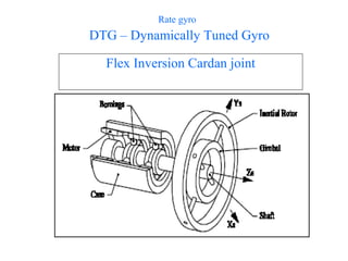 Rate gyro
DTG – Dynamically Tuned Gyro
Flex Inversion Cardan joint
 