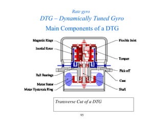 95
Main Components of a DTG
Transverse Cut of a DTG
Rate gyro
DTG – Dynamically Tuned Gyro
 