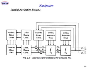 SOLO
96
Navigation
Inertial Navigation Systems
 