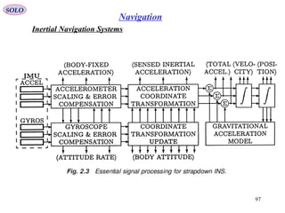 SOLO
97
Navigation
Inertial Navigation Systems
 