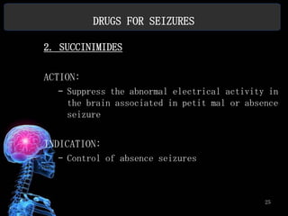 DRUGS FOR SEIZURES

2. SUCCINIMIDES

ACTION:
  – Suppress the abnormal electrical activity in
    the brain associated in petit mal or absence
    seizure


INDICATION:
  – Control of absence seizures



                                             25
 