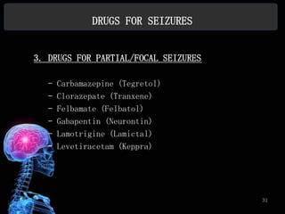 DRUGS FOR SEIZURES


3. DRUGS FOR PARTIAL/FOCAL SEIZURES

  –   Carbamazepine (Tegretol)
  –   Clorazepate (Tranxene)
  –   Felbamate (Felbatol)
  –   Gabapentin (Neurontin)
  –   Lamotrigine (Lamictal)
  –   Levetiracetam (Keppra)




                                      31
 
