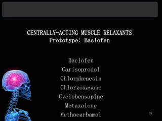 CENTRALLY-ACTING MUSCLE RELAXANTS
       Prototype: Baclofen


            Baclofen
          Carisoprodol
         Chlorphenesin
         Chlorzoxasone
         Cyclobensapine
           Metaxalone
         Methocarbamol              37
 