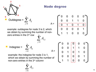 Node degree
 Outdegree =
0 0 0 0 0
0 0 1 1 0
0 1 0 1 0
0 0 0 0 1
1 1 0 0 0
A =


n
j
ij
A
1
example: outdegree for node 3 is 2, which
we obtain by summing the number of non-
zero entries in the 3rd
row
 Indegree =
0 0 0 0 0
0 0 1 1 0
0 1 0 1 0
0 0 0 0 1
1 1 0 0 0
A =


n
i
ij
A
1
example: the indegree for node 3 is 1,
which we obtain by summing the number of
non-zero entries in the 3rd
column


n
i
i
A
1
3


n
j
j
A
1
3
1
2
3
4
5
19
 