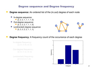 Degree sequence and Degree frequency
 Degree sequence: An ordered list of the (in,out) degree of each node
 In-degree sequence:
 [2, 2, 2, 1, 1, 1, 1, 0]
 Out-degree sequence:
 [2, 2, 2, 2, 1, 1, 1, 0]
 (undirected) degree sequence:
 [3, 3, 3, 2, 2, 1, 1, 1]
 Degree frequency: A frequency count of the occurrence of each degree
In-degree frequency:
[(2,3) (1,4) (0,1)]
Out-degree frequency :
[(2,4) (1,3) (0,1)]
(undirected) frequency :
[(3,3) (2,2) (1,3)]
0 1 2
0
1
2
3
4
5
indegree
frequency
21
 