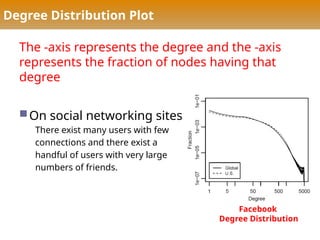 Degree Distribution Plot
The -axis represents the degree and the -axis
represents the fraction of nodes having that
degree
On social networking sites
There exist many users with few
connections and there exist a
handful of users with very large
numbers of friends.
Facebook
Degree Distribution
 