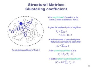 Structural Metrics:
Clustering coefficient
35
 