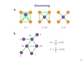 Clustering
39
 