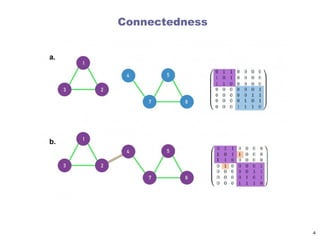 Connectedness
4
 