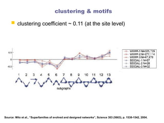 clustering & motifs
 clustering coefficient ~ 0.11 (at the site level)
Source: Milo et al., “Superfamilies of evolved and designed networks”, Science 303 (5663), p. 1538-1542, 2004.
 