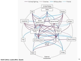50
Keith Collins, Loubna Mrie - Quartz
 